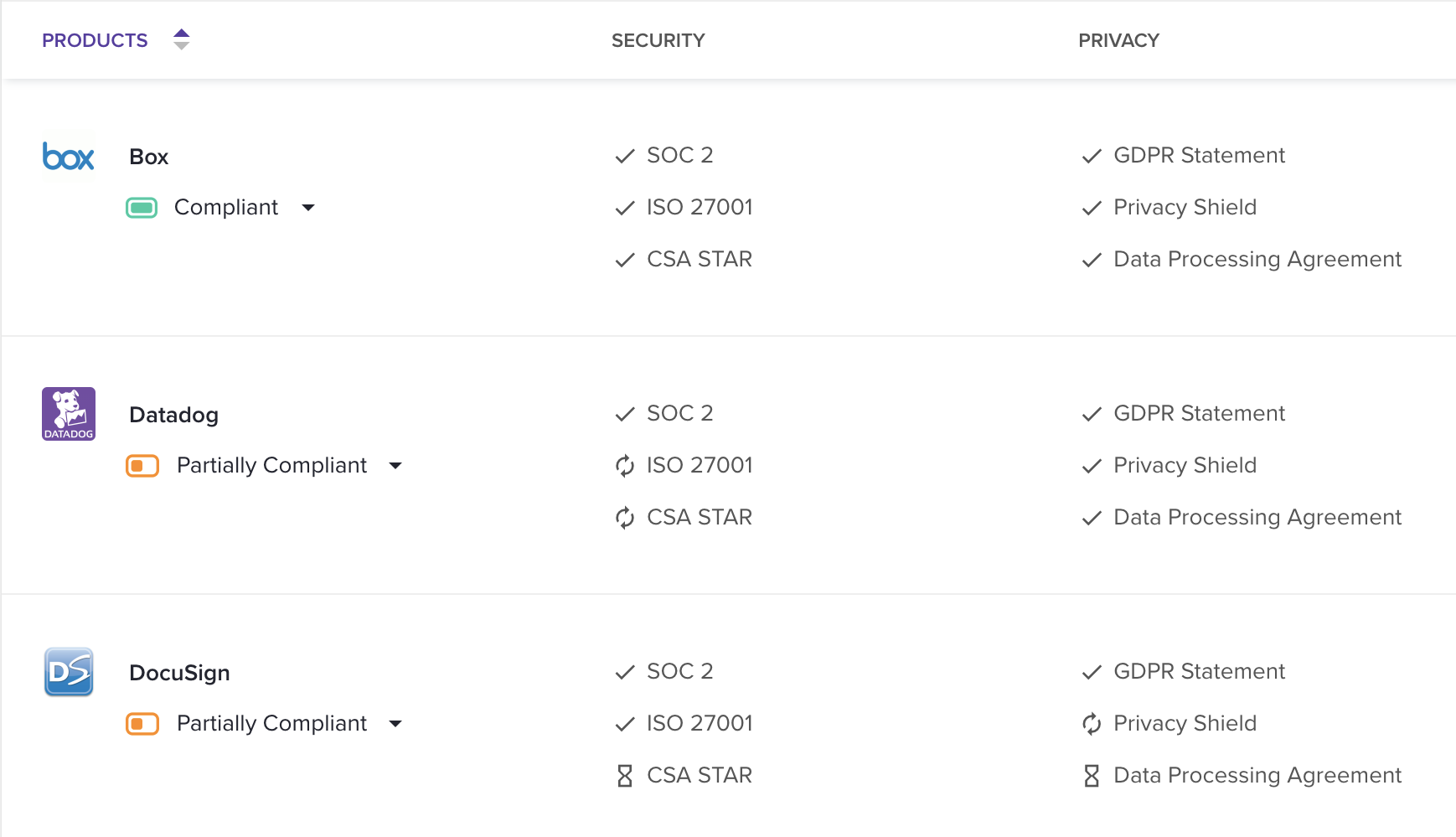 G2 Track Monitors Vendors’ Compliance Data, So You Don’t Have To